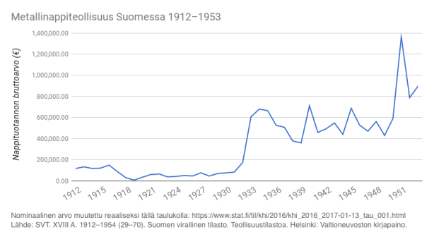 metallinappituotanto